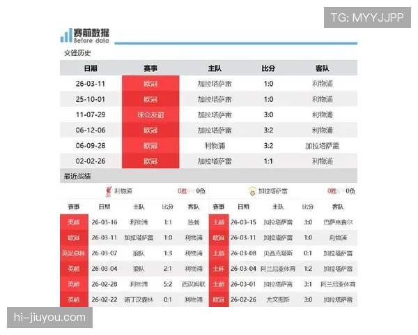 加拉塔萨雷主场战绩稳固,联赛积分竞争势头近期持续保持 加拉塔萨雷主场战绩稳固,联赛积分竞争势头近期持续保持