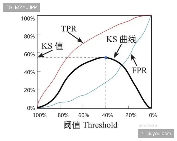 登贝莱天赋兑现率与生涯发展曲线评估