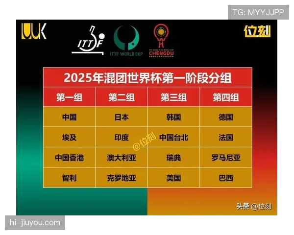 世界杯F组晋级概率数据统计
